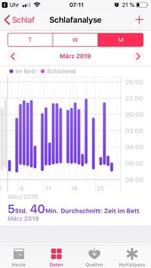 Sleep data chart 1