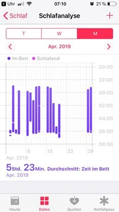 Sleep data chart 2
